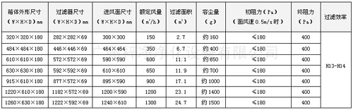 可更換一體化高效送風口規(guī)格尺寸 可更換一體化高效送風口規(guī)格尺寸
