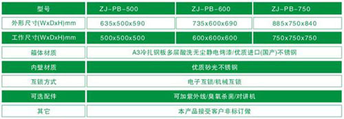 潔凈傳遞窗規(guī)格尺寸及其它參數(shù) 潔凈傳遞窗規(guī)格尺寸及其它參數(shù)