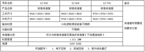 雙開門傳遞窗規(guī)格尺寸及技術參數(shù) 雙開門傳遞窗規(guī)格尺寸及技術參數(shù)