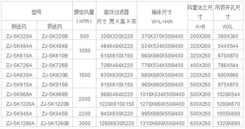 高效送風(fēng)口風(fēng)量和尺寸 高效送風(fēng)口風(fēng)量和尺寸