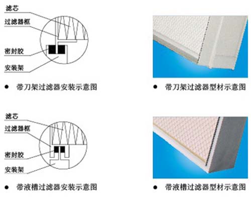 刀架式無隔板高效過濾器結構圖 刀架式無隔板高效過濾器結構圖