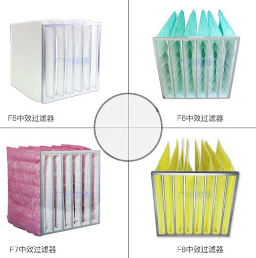 中效過濾器材質(zhì)是無紡布PP+熔噴棉+聚酯纖維過濾棉 中效過濾器材質(zhì)是無紡布PP+熔噴棉+聚酯纖維過濾棉
