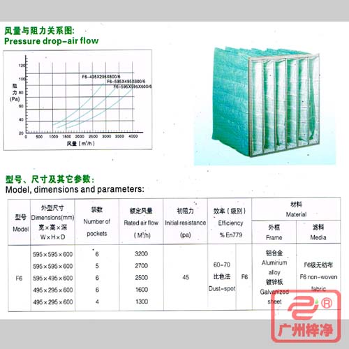 F6袋式中效過濾器|F6級中效袋式過濾器風(fēng)量與阻力、型號、尺寸等參數(shù)