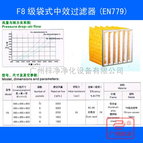 F8級袋式中效過濾器規(guī)格尺寸及風量參數(shù) F8級袋式中效過濾器規(guī)格尺寸及風量參數(shù)