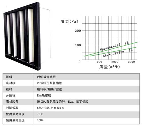組合式中效過濾器風(fēng)阻風(fēng)量及運行條件圖 組合式中效過濾器風(fēng)阻風(fēng)量及運行條件圖