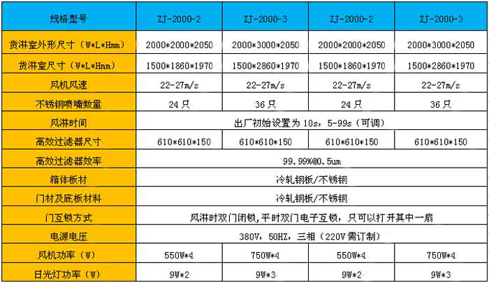 “梓凈”牌貨淋室規(guī)格尺寸 “梓凈”牌貨淋室規(guī)格尺寸