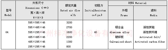活性炭過(guò)濾器規(guī)格尺寸及技術(shù)參數(shù) 活性炭過(guò)濾器規(guī)格尺寸及技術(shù)參數(shù)