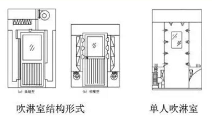 風淋室和緩沖間如何區(qū)分 風淋室和緩沖間如何區(qū)分