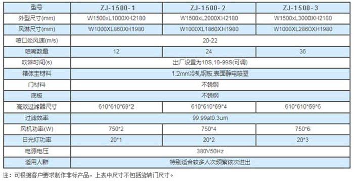 旋轉門風淋室規(guī)格尺寸及技術參數(shù) 旋轉門風淋室規(guī)格尺寸及技術參數(shù)