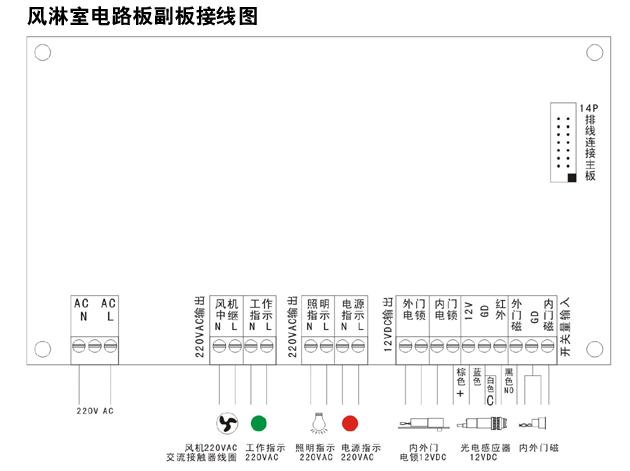 風(fēng)淋室電路板副板接線圖 風(fēng)淋室電路板副板接線圖