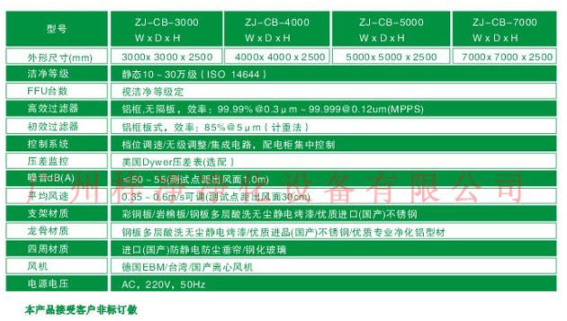 潔凈棚尺寸技術(shù)參數(shù) 潔凈棚尺寸技術(shù)參數(shù)