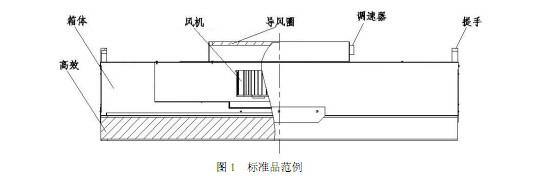 FFU風(fēng)機(jī)過濾單元結(jié)構(gòu)及特點 FFU風(fēng)機(jī)過濾單元結(jié)構(gòu)及特點