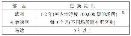FFU風(fēng)機(jī)過濾單元消耗性部件的更換期間 FFU風(fēng)機(jī)過濾單元消耗性部件的更換期間