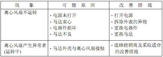 FFU風(fēng)機(jī)過濾單元采取適合的改善措施 FFU風(fēng)機(jī)過濾單元采取適合的改善措施