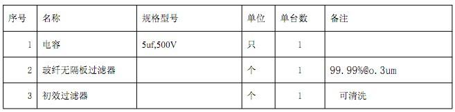 FFU風(fēng)機(jī)過濾單元易損件規(guī)格表 FFU風(fēng)機(jī)過濾單元易損件規(guī)格表