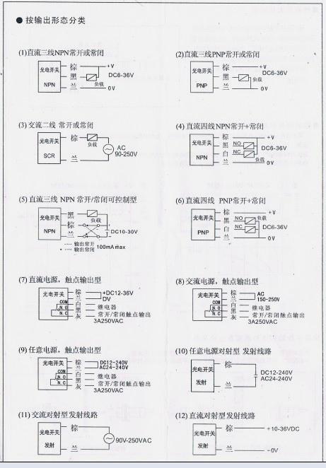 風(fēng)淋室光電開關(guān)使用說明書按輸出形態(tài)分類 風(fēng)淋室光電開關(guān)使用說明書按輸出形態(tài)分類