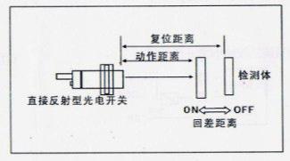 風(fēng)淋室工作區(qū)檢測(cè)距離與回差 風(fēng)淋室工作區(qū)檢測(cè)距離與回差