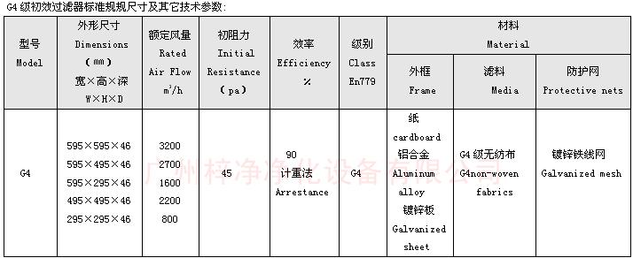 G4級(jí)初效空氣過(guò)濾器尺寸 G4級(jí)初效空氣過(guò)濾器標(biāo)準(zhǔn)尺寸