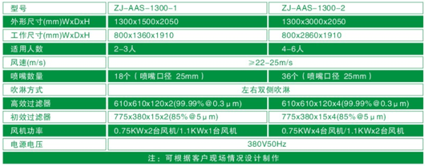 1300型風(fēng)淋室標(biāo)準(zhǔn)尺寸 1300型風(fēng)淋室標(biāo)準(zhǔn)尺寸