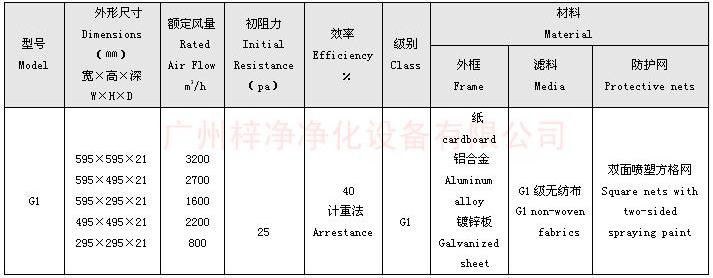 G1級(jí)板式初效過濾器規(guī)格尺寸 G1級(jí)板式初效過濾器規(guī)格尺寸