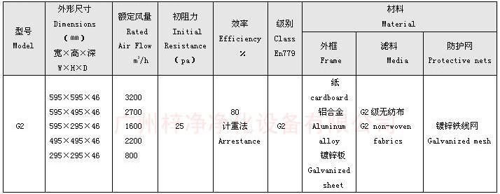 G2級(jí)板式初效過濾器規(guī)格尺寸: G2級(jí)板式初效過濾器規(guī)格尺寸: