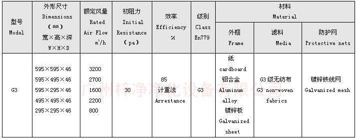 G3級(jí)板式初效過濾器規(guī)格尺寸 G3級(jí)板式初效過濾器規(guī)格尺寸