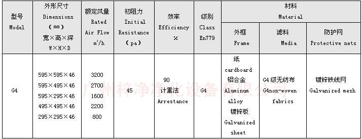 G4級(jí)板式初效過濾器規(guī)格尺寸 G4級(jí)板式初效過濾器規(guī)格尺寸