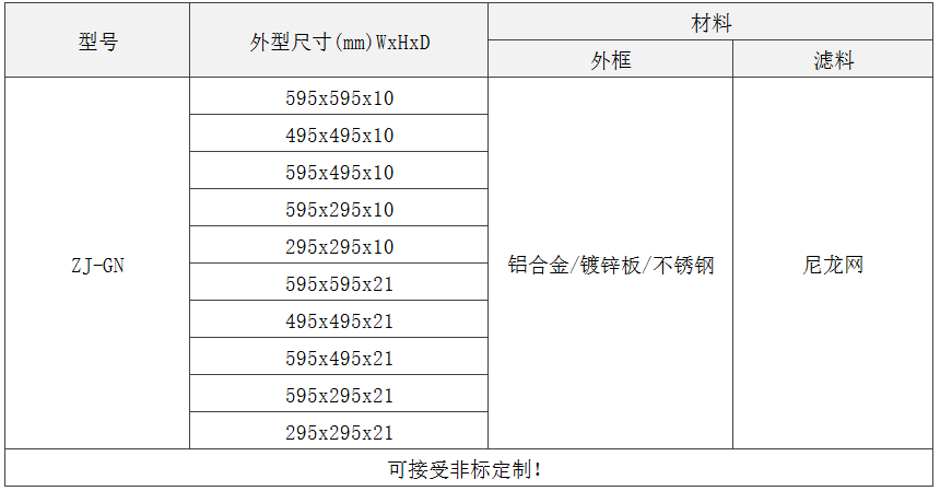 GN級(jí)板式初效過濾器規(guī)格尺寸 GN級(jí)板式初效過濾器規(guī)格尺寸