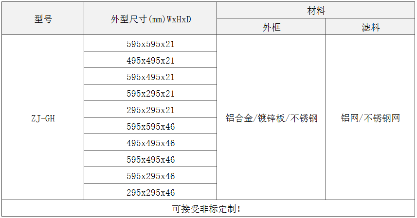 GH級(jí)板式初效過濾器規(guī)格尺寸 GH級(jí)板式初效過濾器規(guī)格尺寸