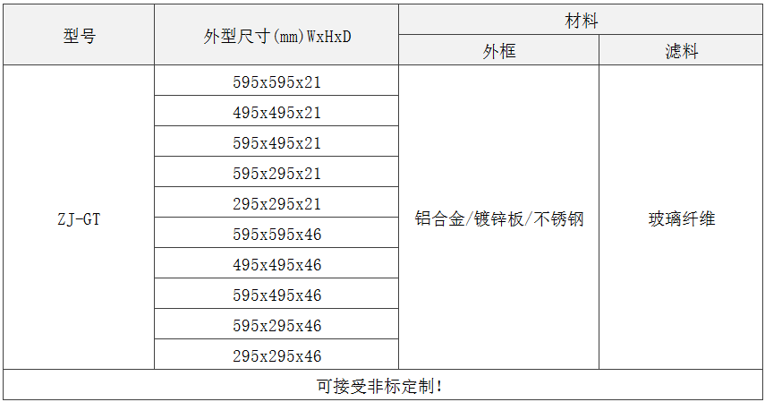 GT級(jí)板式初效過濾器規(guī)格尺寸 GT級(jí)板式初效過濾器規(guī)格尺寸