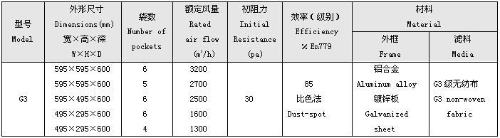 G3級(jí)袋式初效過濾器規(guī)格尺寸 G3級(jí)袋式初效過濾器規(guī)格尺寸