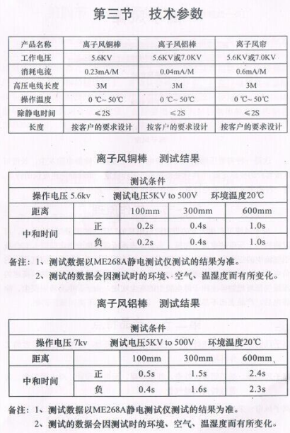 防靜電離子棒參數(shù)說明 防靜電離子棒參數(shù)說明
