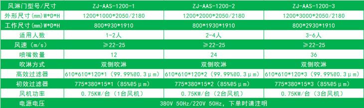 單邊放風機的標準風淋門尺寸 單邊放風機的標準風淋門尺寸