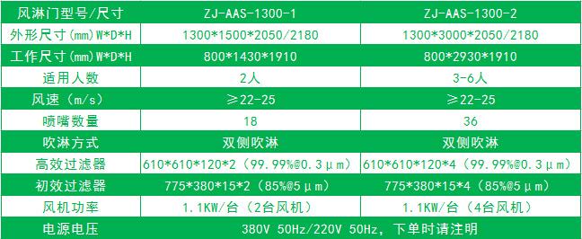 雙邊放風機的標準風淋門尺寸 雙邊放風機的標準風淋門尺寸